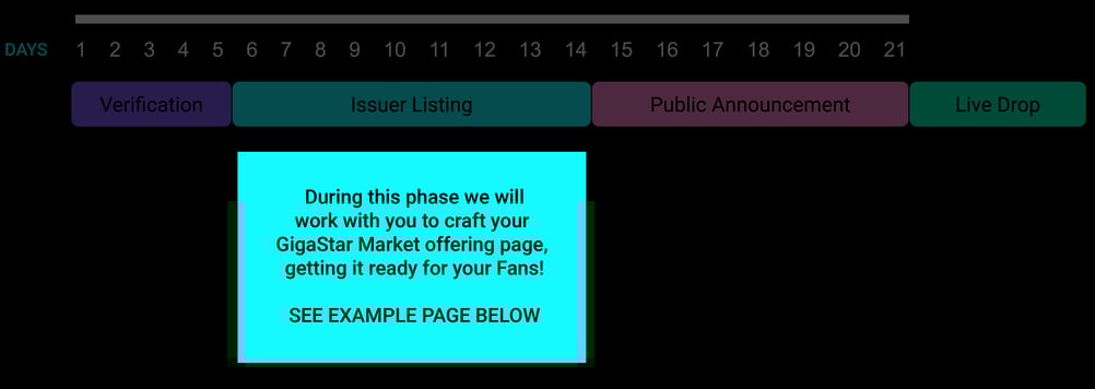 General Creator Onboarding Timeline Creative Part 3